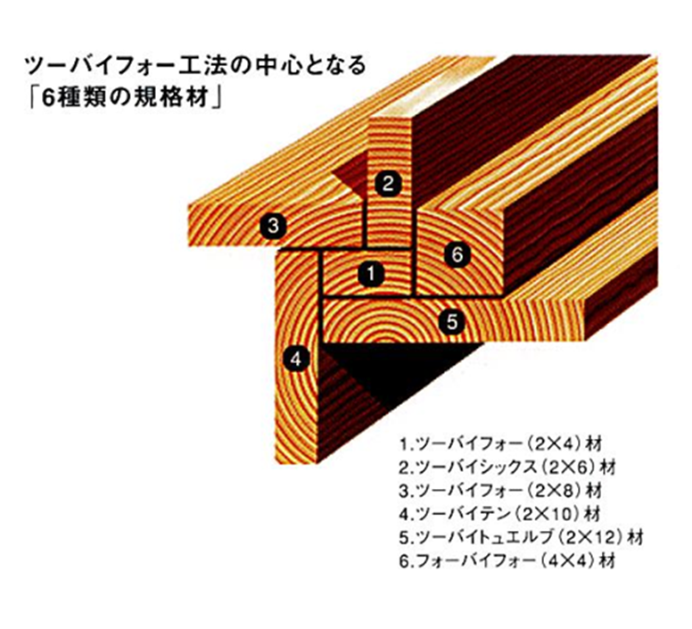 国際基準で住宅の品質のバラつきを排除