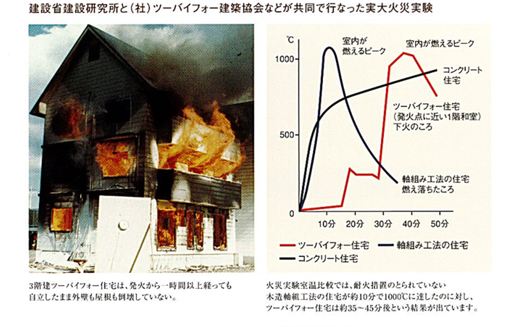 万が一の火災発生時にも被害を最小限に。
