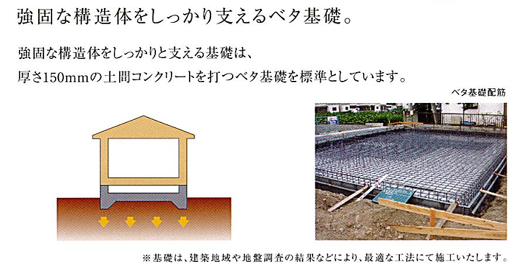 強固な構造をしっかり支えるベタ基礎