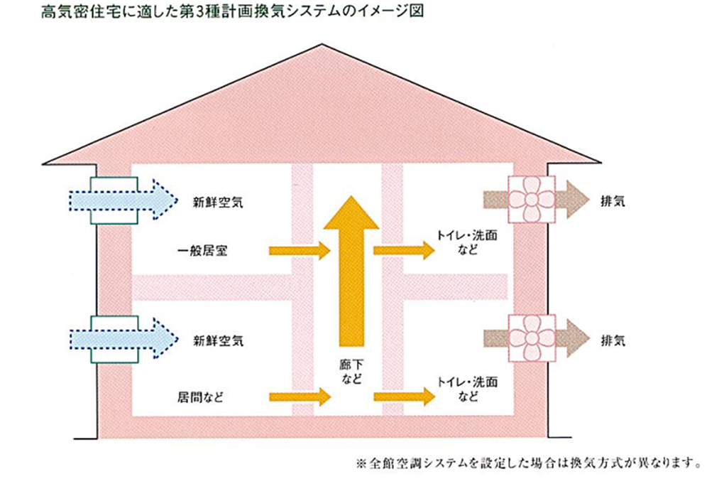 クリーンな空気環境は健全な生活環境への基本
